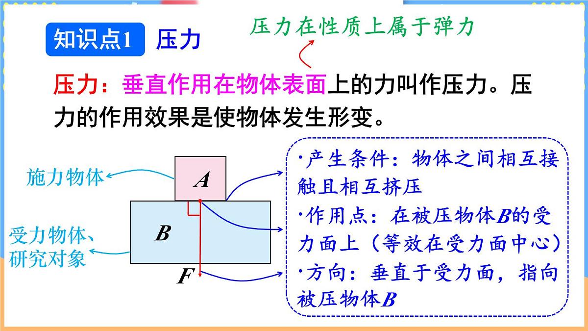 第一节 压强第6页