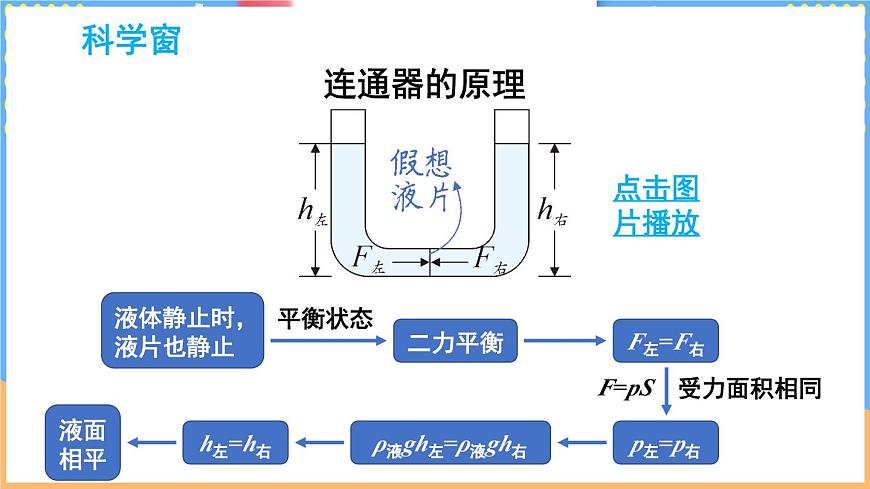 第三节 跨学科实践 探寻连通器第8页