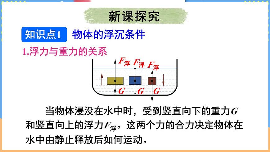 第七节 物体的浮沉条件及其应用第4页