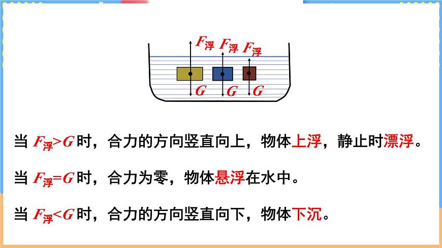 第七节 物体的浮沉条件及其应用第5页