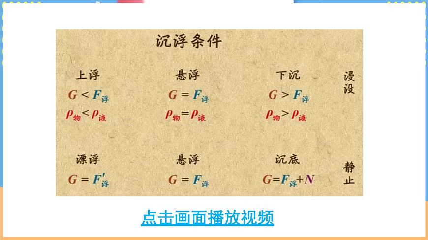 第七节 物体的浮沉条件及其应用第8页