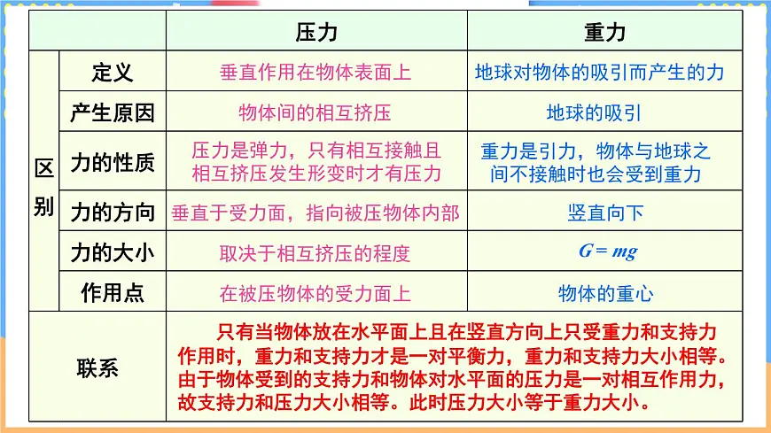 第八章 压强和浮力 整理与复习（课件）---2024-2025学年北师大版（2024）物理八年级下册第4页