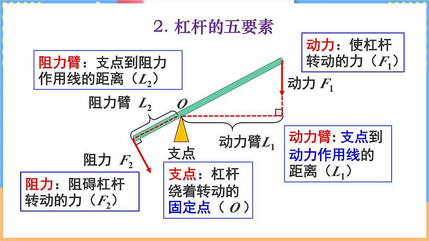 第1课时 杠杆及其平衡条件第7页