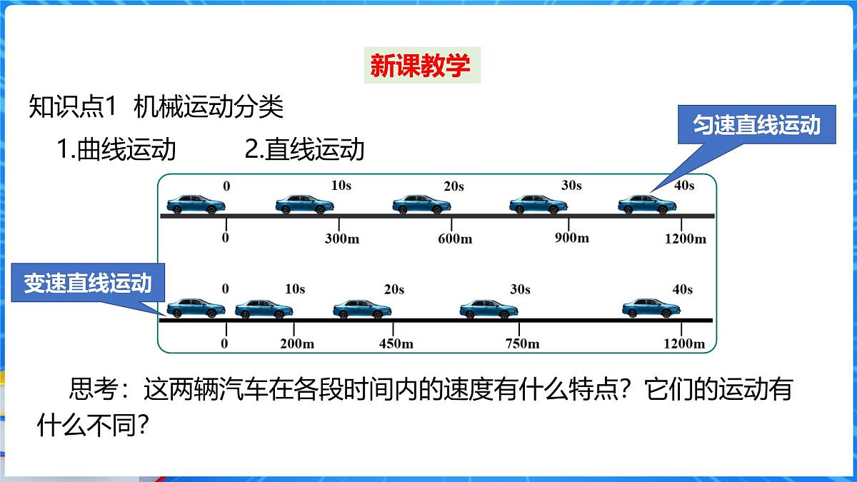 1.2 快与慢 第2课时直线运动 课件- 2025-2026学年物理沪科版八年级全一册第4页