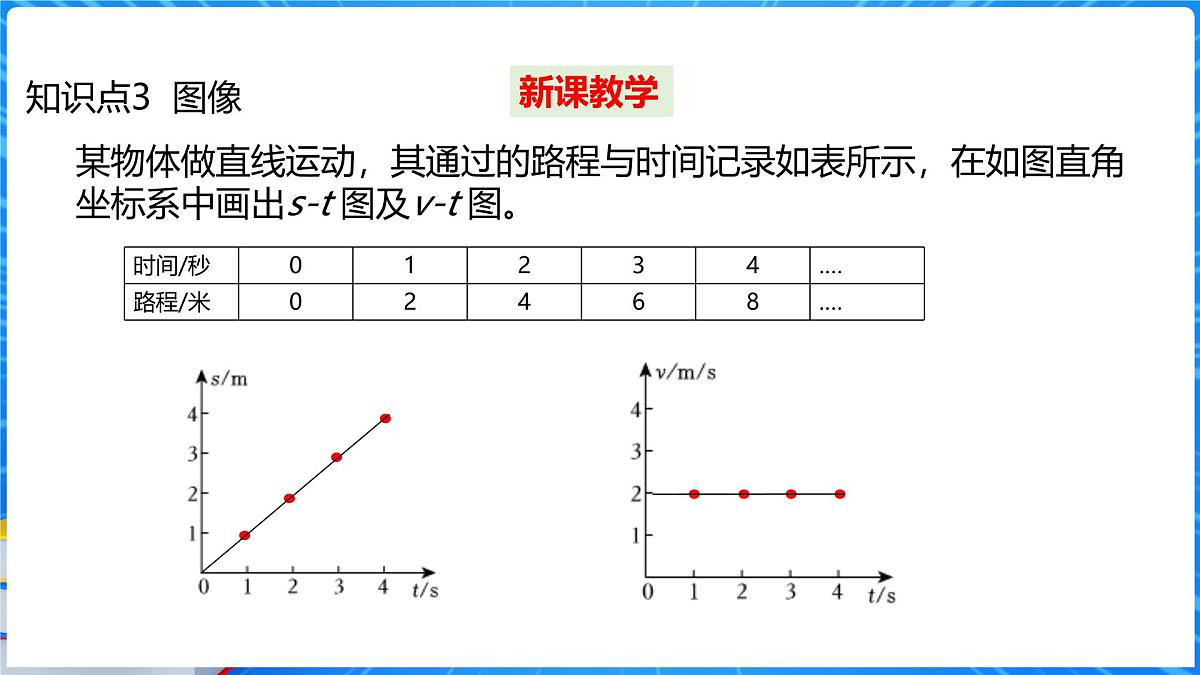 1.2 快与慢 第2课时直线运动 课件- 2025-2026学年物理沪科版八年级全一册第7页