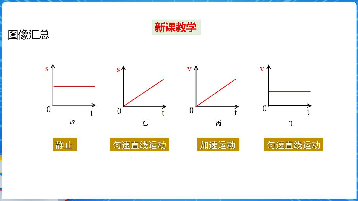 1.2 快与慢 第2课时直线运动 课件- 2025-2026学年物理沪科版八年级全一册第8页