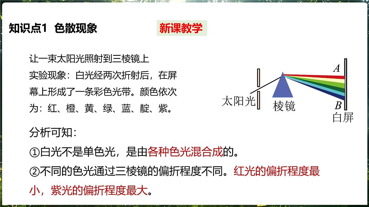 沪科版（2024）物理八年级全一册 3.4 光的色散 （课件）第5页