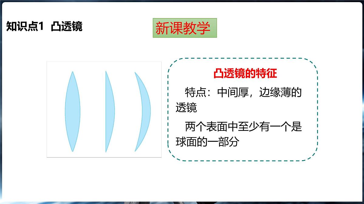 沪科版（2024）物理八年级全一册 4.1 凸透镜与凹透镜 （课件）第5页