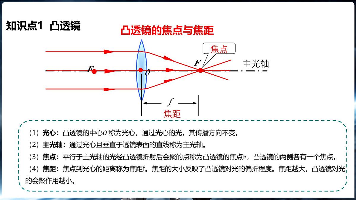 沪科版（2024）物理八年级全一册 4.1 凸透镜与凹透镜 （课件）第7页