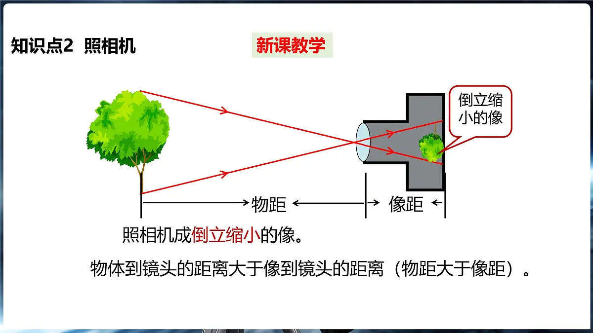 4.3 神奇的“眼睛” 第2课时透镜的应用第5页
