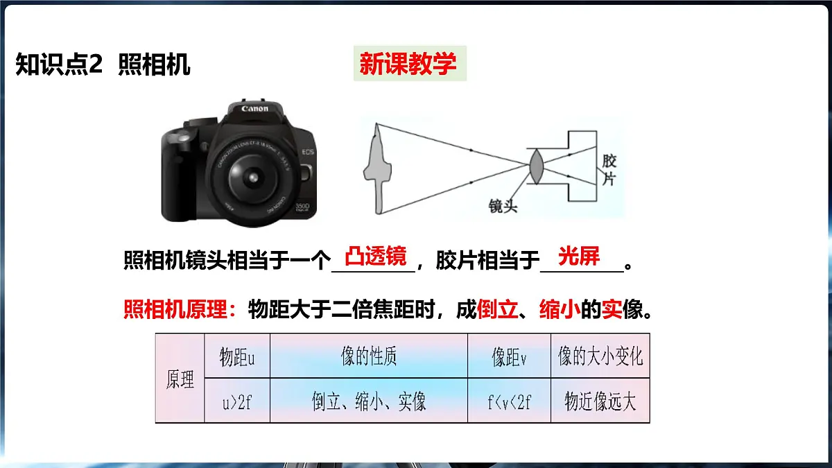 4.3 神奇的“眼睛” 第2课时透镜的应用第6页