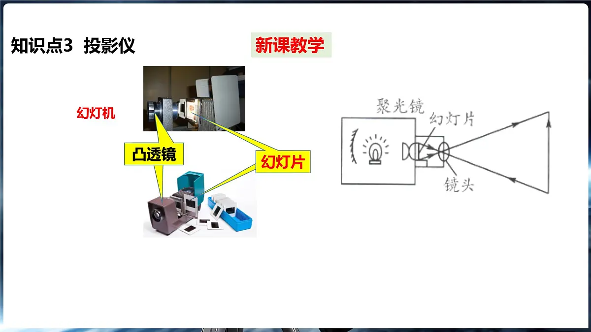 4.3 神奇的“眼睛” 第2课时透镜的应用第8页