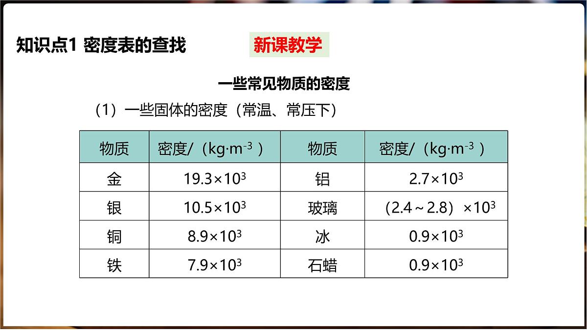 5.3 密度 第2课时密度知识的应用第4页
