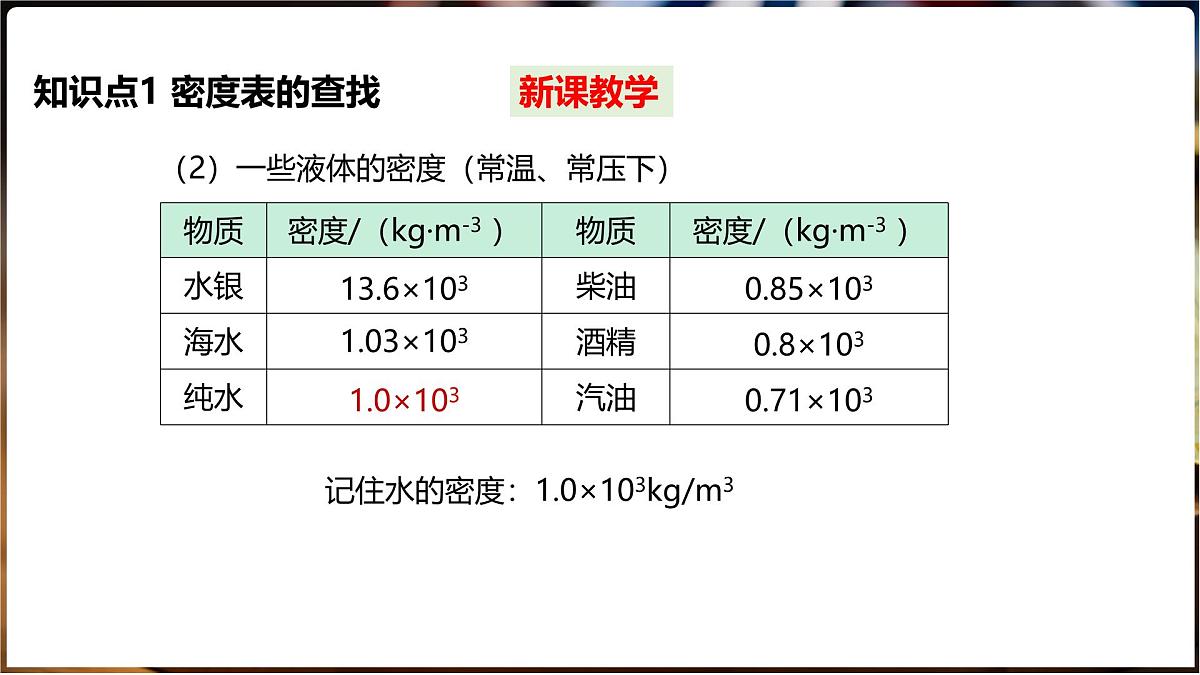 5.3 密度 第2课时密度知识的应用第5页