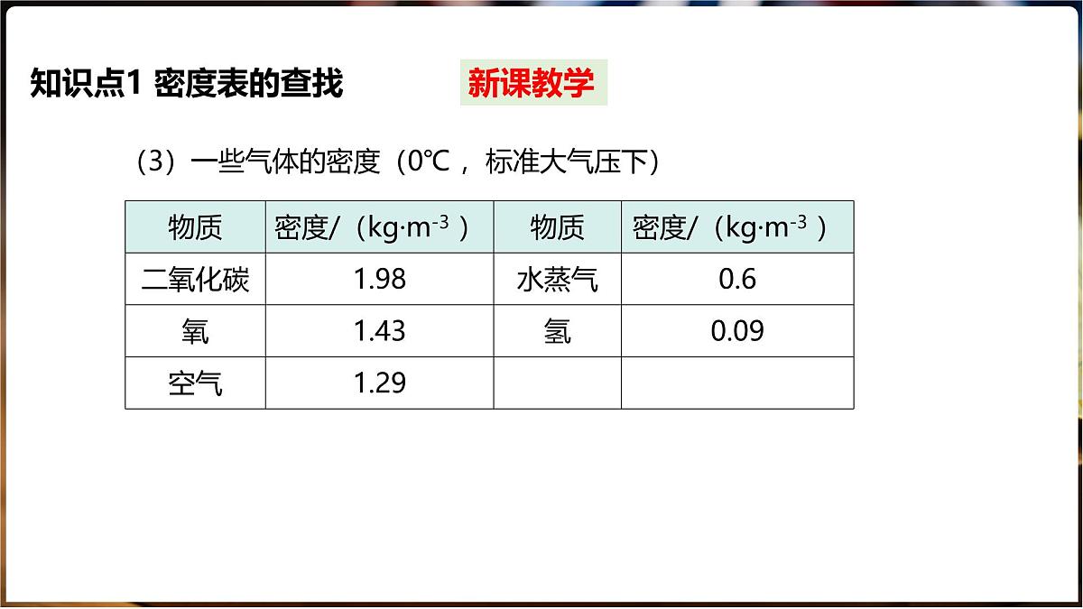 5.3 密度 第2课时密度知识的应用第6页