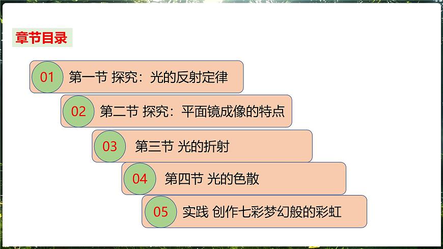 沪科版（2024）物理八年级全一册 第三章《光的世界》单元复习 （课件）第3页