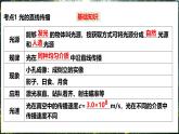 沪科版（2024）物理八年级全一册 第三章《光的世界》单元复习 （课件）
