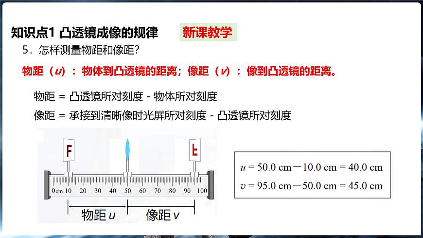 沪科版（2024）物理八年级全一册 4.2 探究：凸透镜成像规律 （课件）第7页