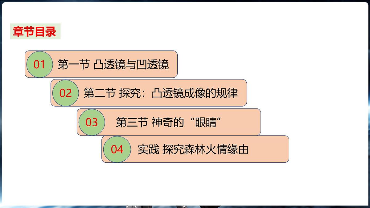 沪科版（2024）物理八年级全一册 第四章《神奇的透镜》单元复习 （课件）第3页