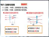沪科版（2024）物理八年级全一册 第四章《神奇的透镜》单元复习 （课件）