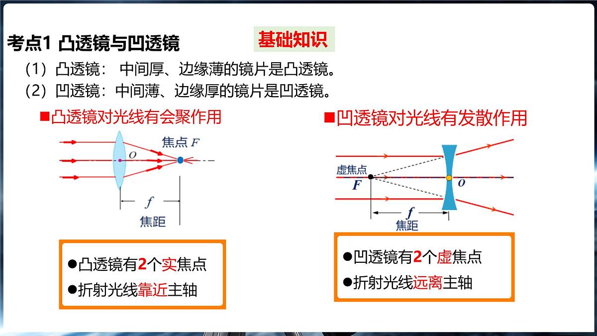 沪科版（2024）物理八年级全一册 第四章《神奇的透镜》单元复习 （课件）第4页