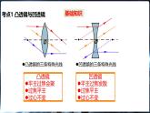 沪科版（2024）物理八年级全一册 第四章《神奇的透镜》单元复习 （课件）