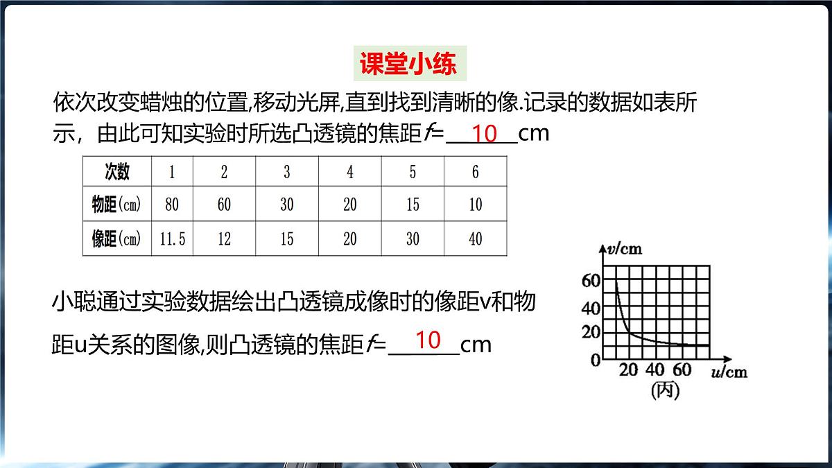 沪科版（2024）物理八年级全一册 第四章《神奇的透镜》单元复习 （课件）第7页