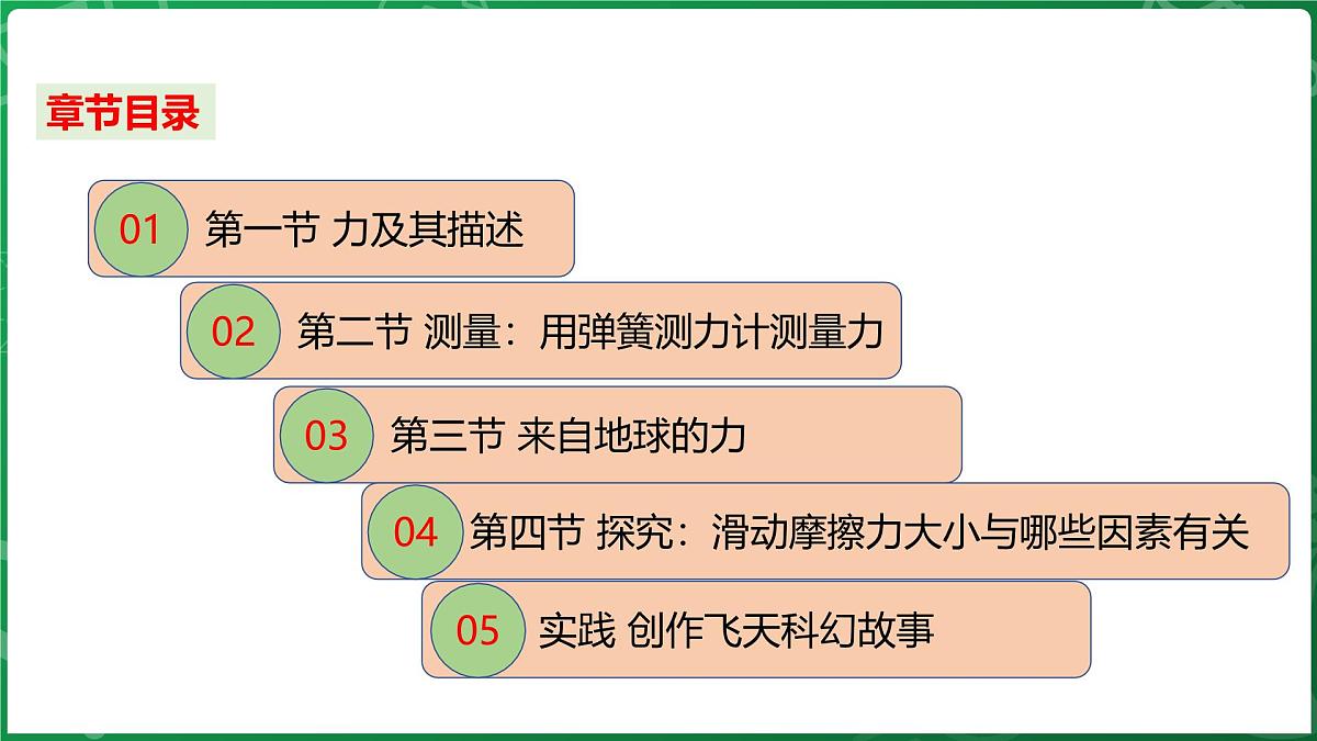 沪科版（2024）物理八年级全一册 第六章《熟悉而陌生的力》单元复习 （课件）第3页