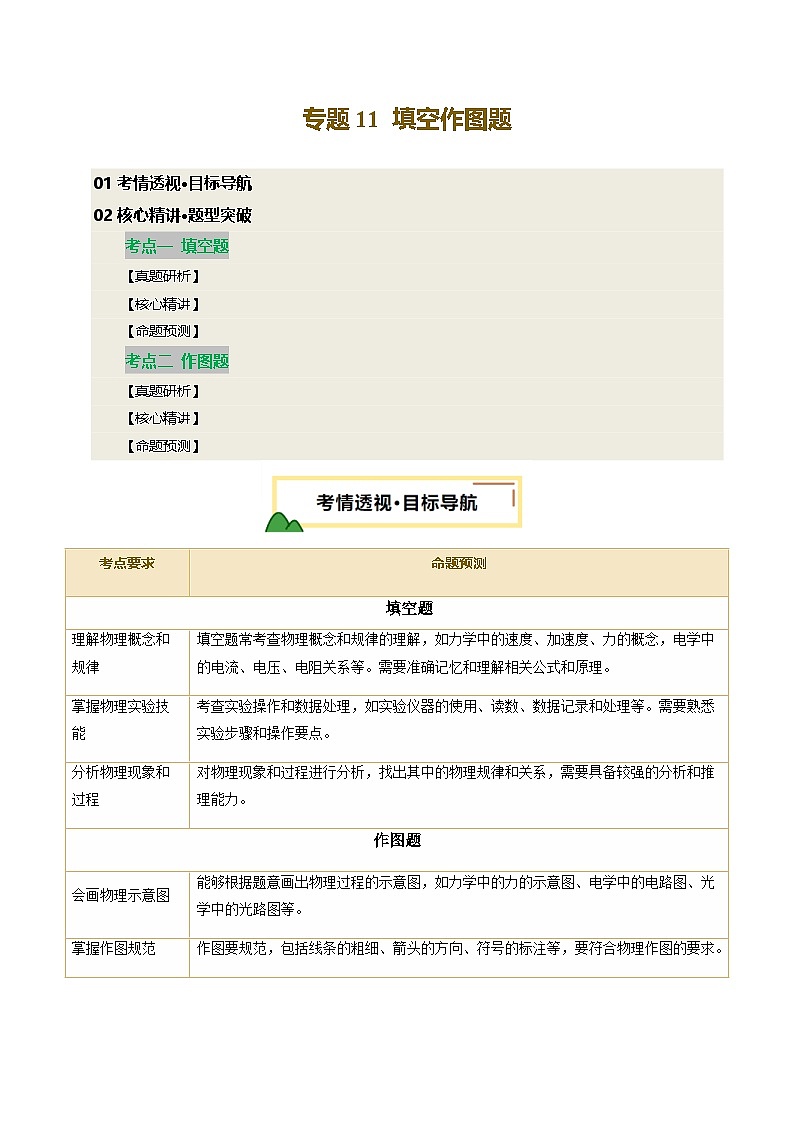 2025安徽中考物理重点题型  专题11 填空作图题（讲练合一）第1页