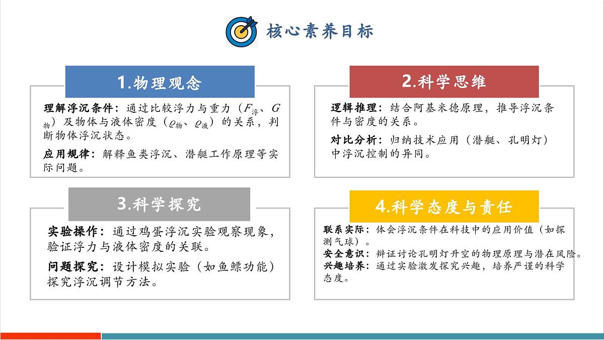 9.3 物体的浮沉（同步课件）第2页