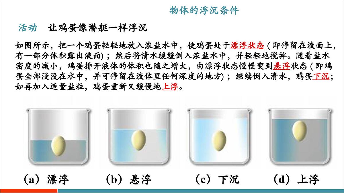 9.3 物体的浮沉（同步课件）第5页