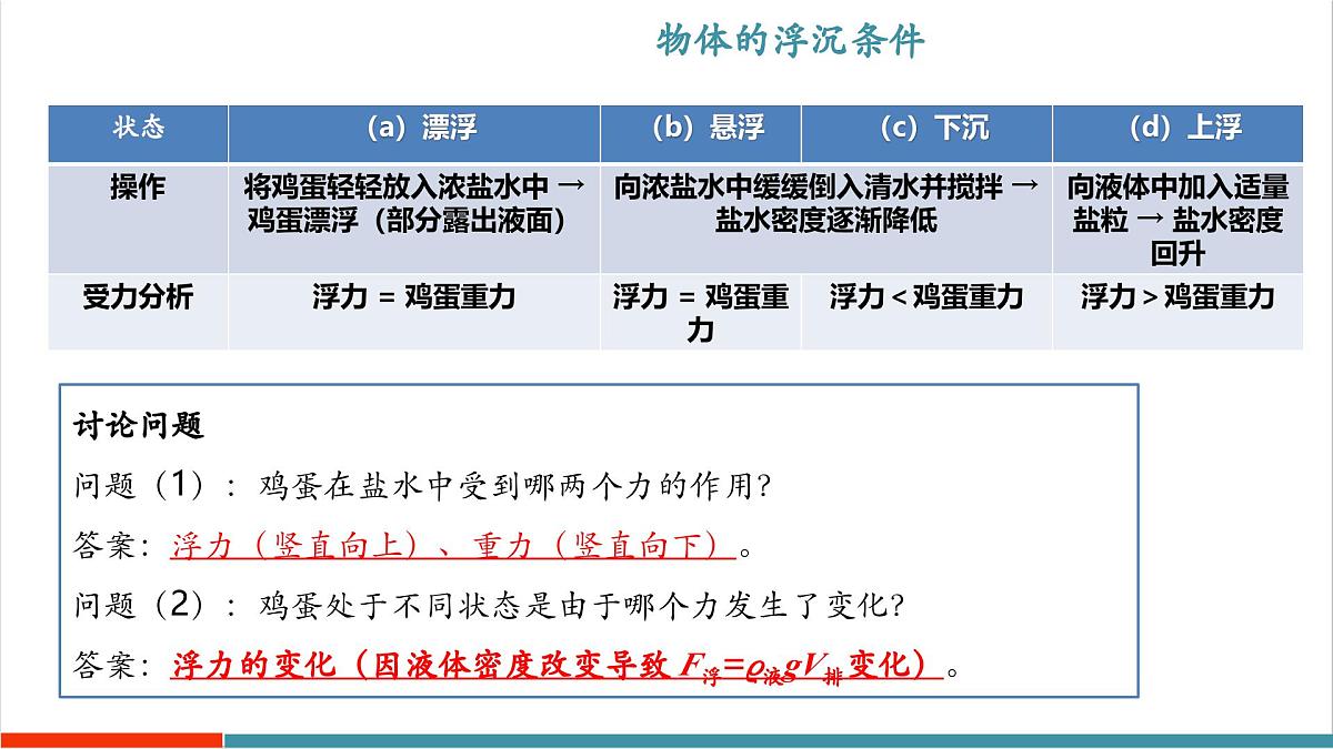 9.3 物体的浮沉（同步课件）第6页