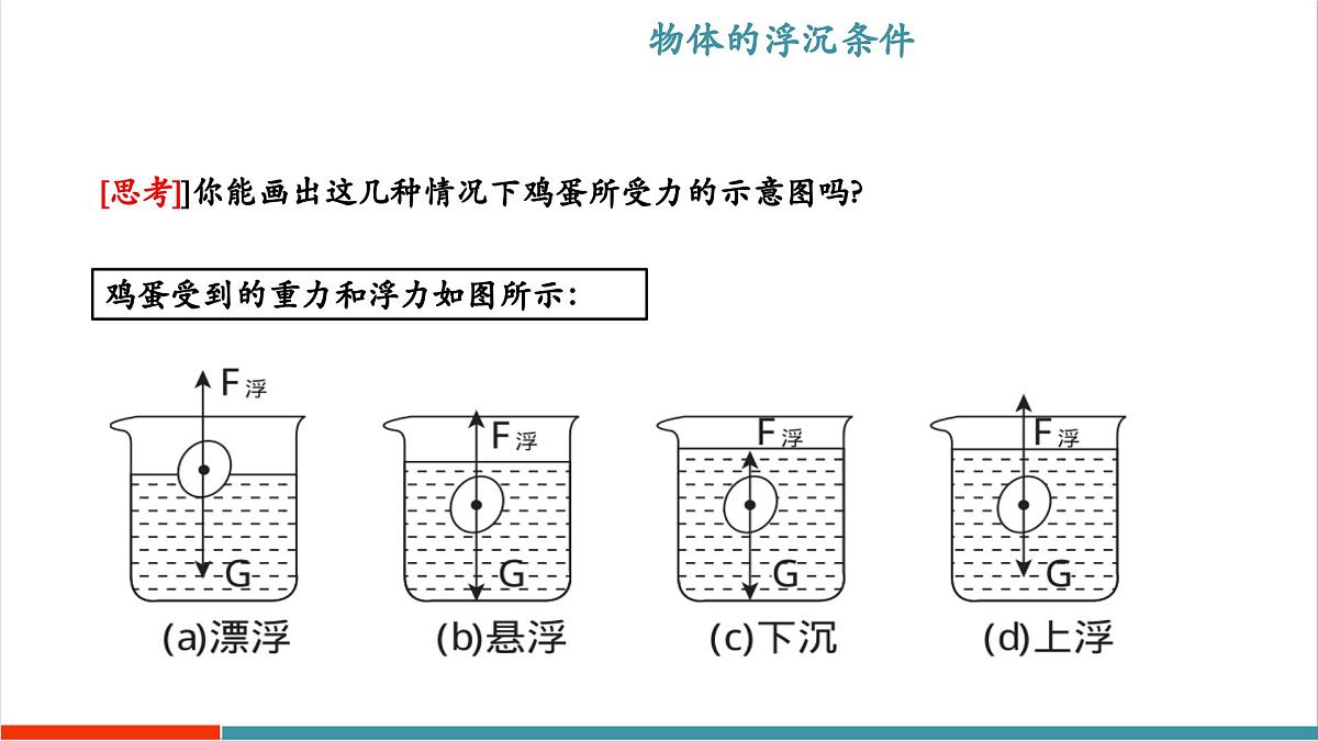 9.3 物体的浮沉（同步课件）第7页