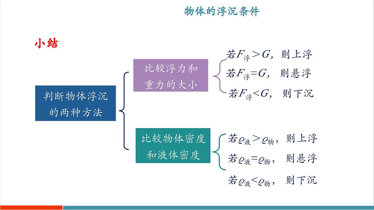 9.3 物体的浮沉（同步课件）第8页