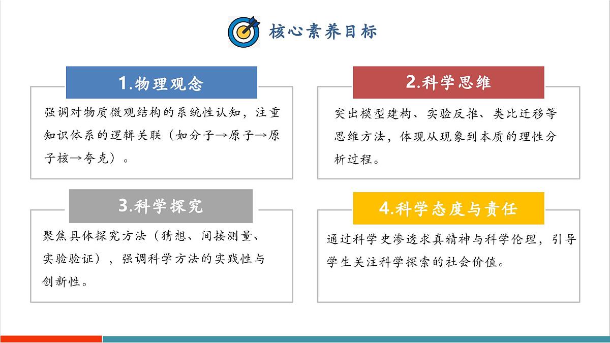 10.2 分子动理论的初步知识（同步课件）第2页