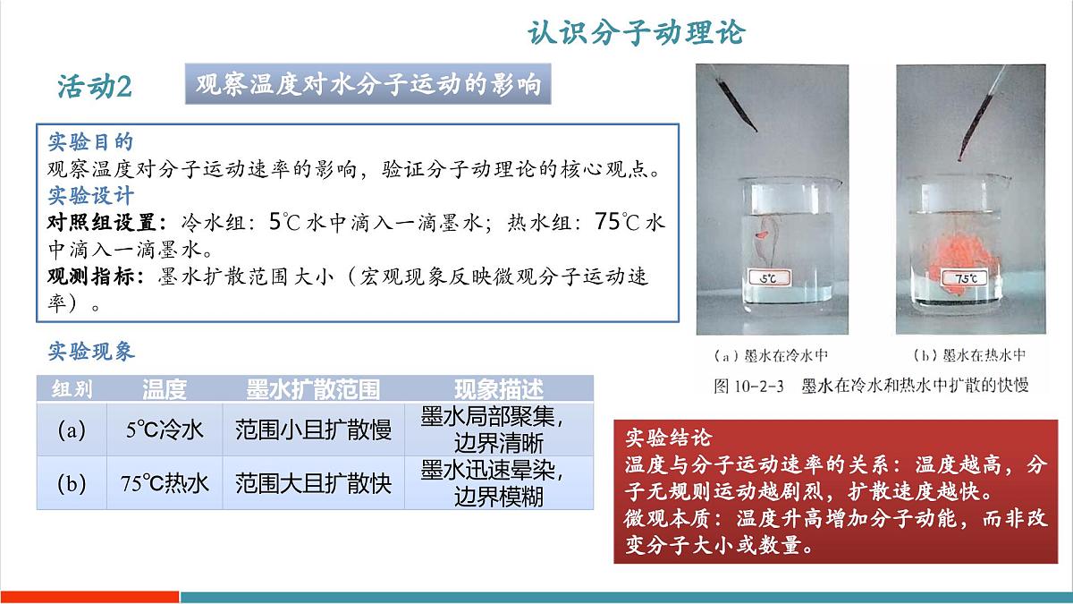 10.2 分子动理论的初步知识（同步课件）第7页