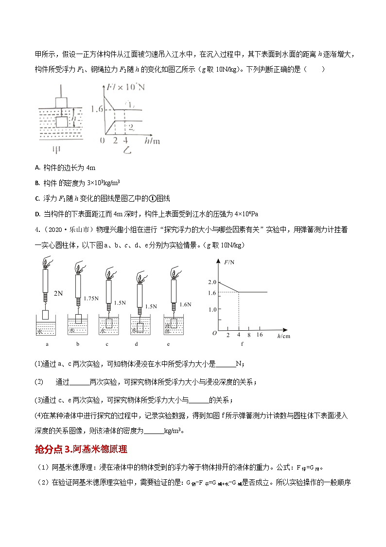 秘籍 16  浮力（原卷版）第3页