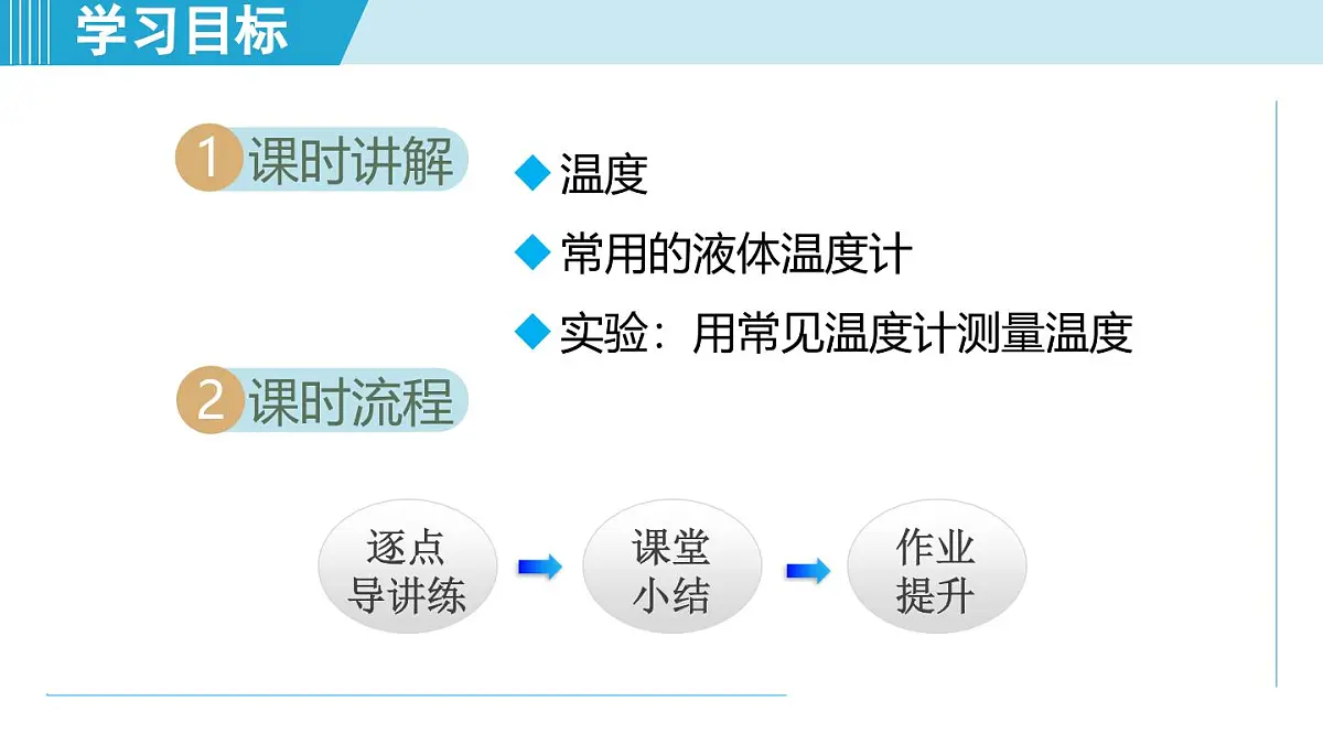 13.1 测量：温度（课件）2025-2026学年沪科版九年级物理全一册第2页