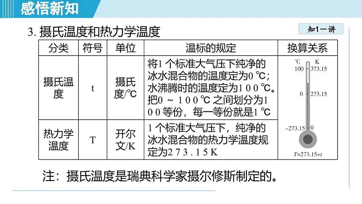 13.1 测量：温度（课件）2025-2026学年沪科版九年级物理全一册第5页