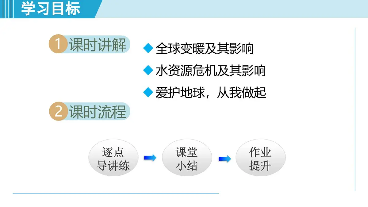 13.5跨学科：全球变暖与水资源危机（课件）2025-2026学年沪科版九年级物理全一册第2页