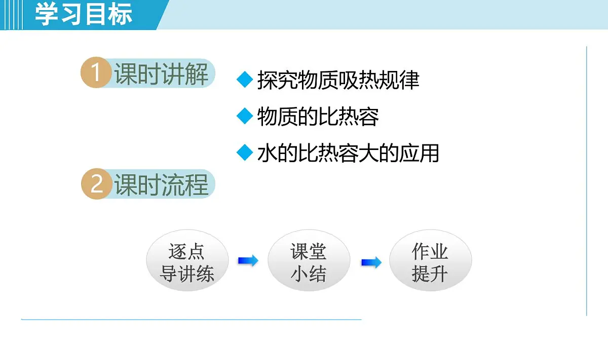 14.2物质的比热容（课件）2025-2026学年沪科版九年级物理全一册第2页