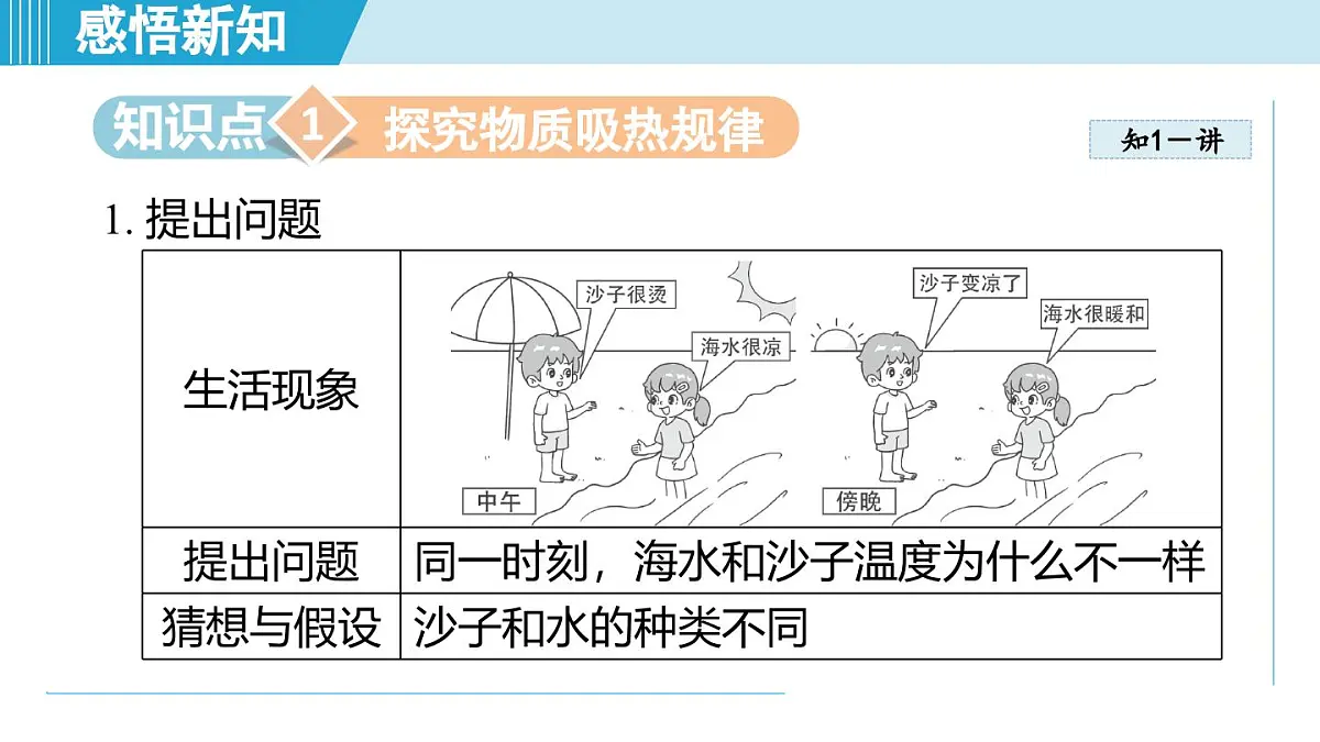 14.2物质的比热容（课件）2025-2026学年沪科版九年级物理全一册第3页