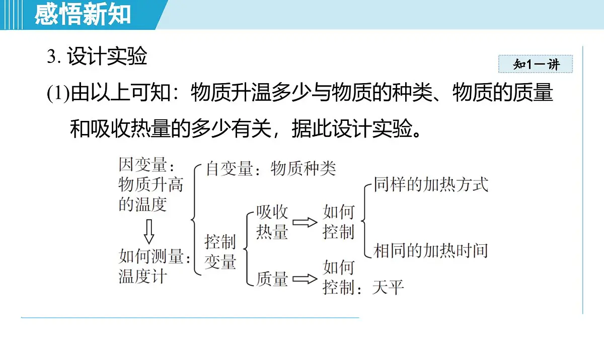 14.2物质的比热容（课件）2025-2026学年沪科版九年级物理全一册第5页