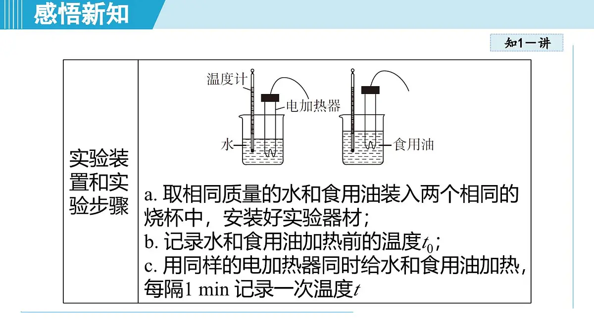 14.2物质的比热容（课件）2025-2026学年沪科版九年级物理全一册第8页