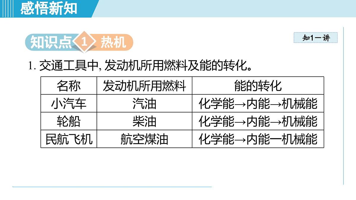 14.3热机（课件）2025-2026学年沪科版九年级物理全一册第3页