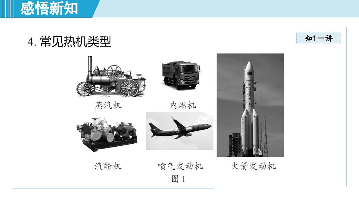 14.3热机（课件）2025-2026学年沪科版九年级物理全一册第5页