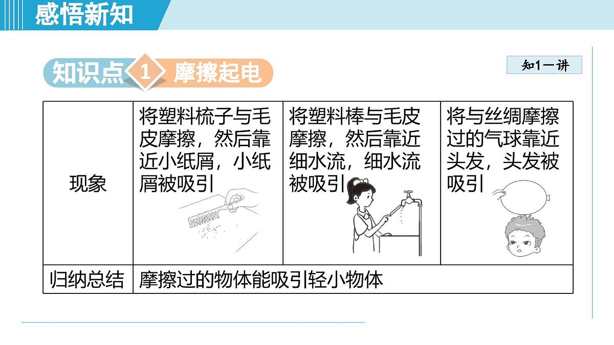 15.1静电现象（课件）2025-2026学年沪科版九年级物理全一册第3页