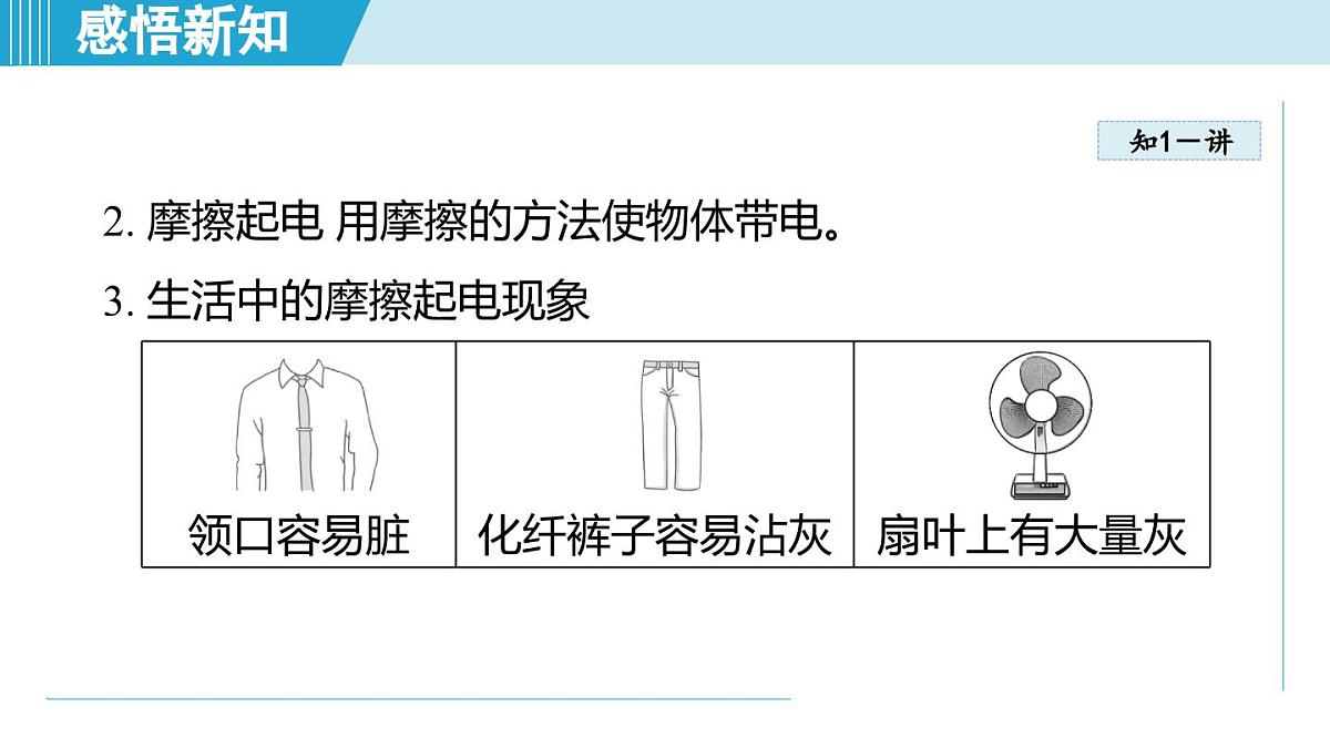 15.1静电现象（课件）2025-2026学年沪科版九年级物理全一册第6页