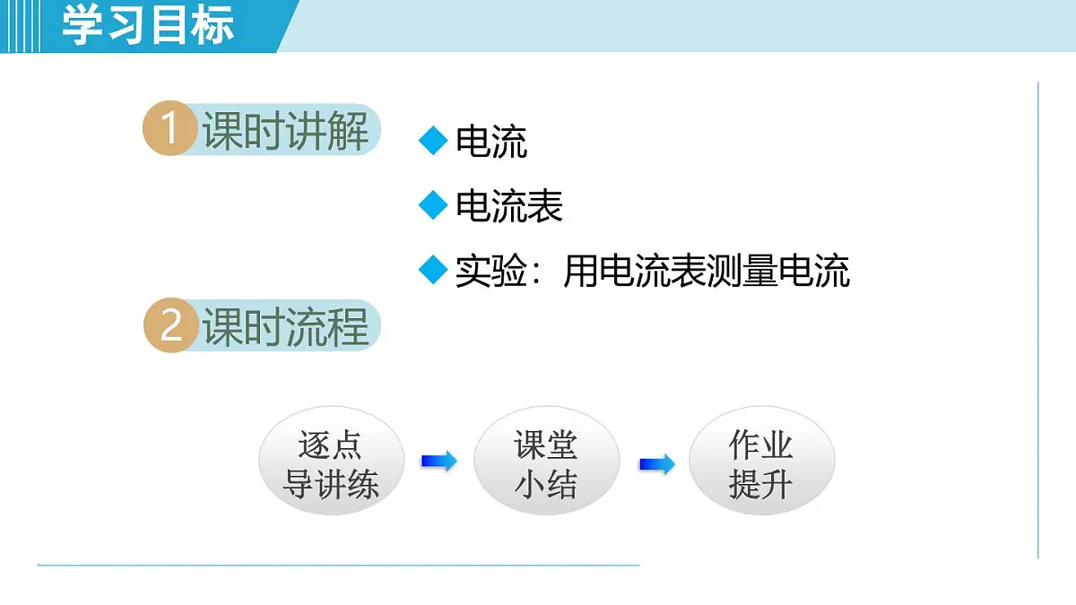 15.3测量：用电流表测量电流（课件）2025-2026学年沪科版九年级物理全一册第2页
