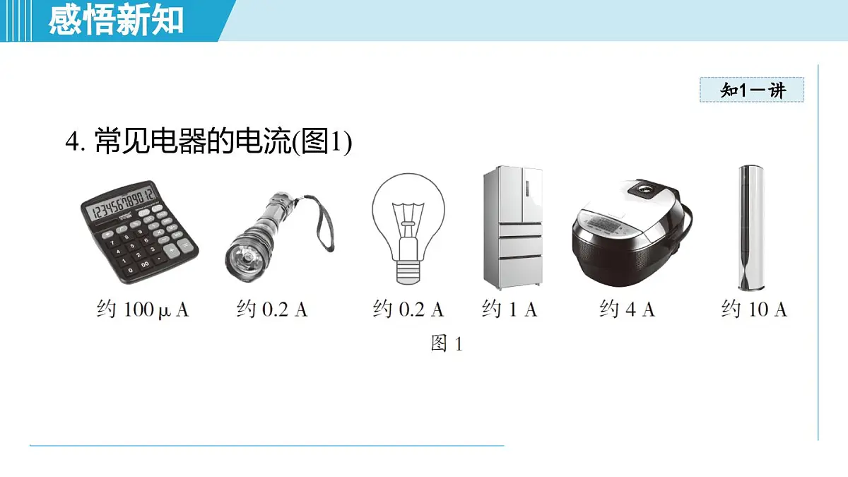 15.3测量：用电流表测量电流（课件）2025-2026学年沪科版九年级物理全一册第6页